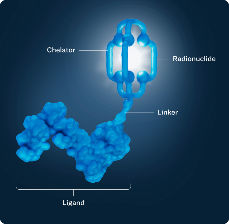 Radioligand Therapy Market