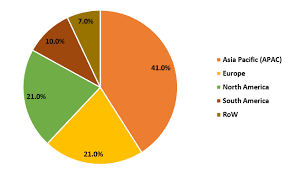 Biodegradable Medical Plastics Industry Market