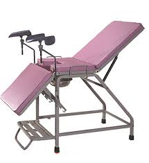 Gynaecological Examination Table Market