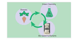 Natural Bio-based Surfactants market