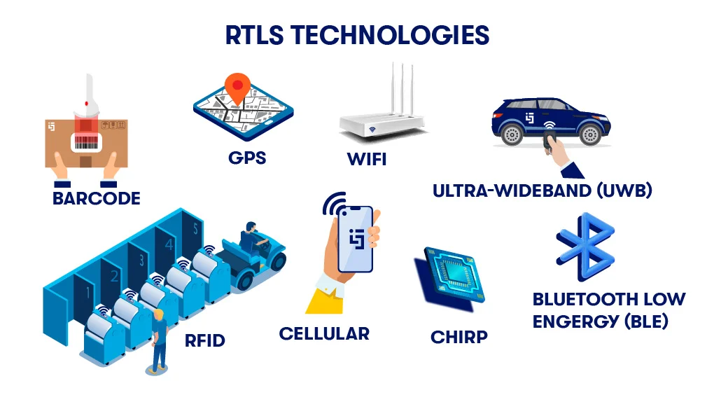 Real Time Location Systems (RTLS) Market