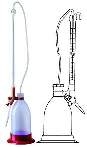 Automatic Burette Market