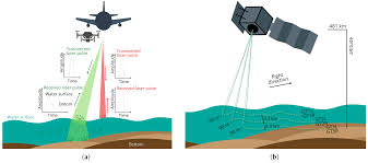 Bathymetric Lidar Sensor Market