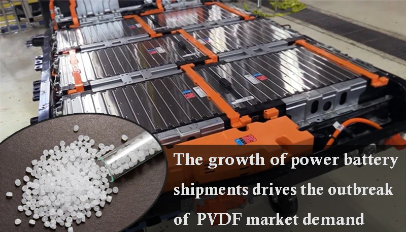 R142b for PVDF Market