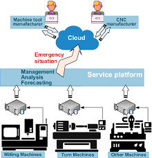 Tool Monitoring System Market